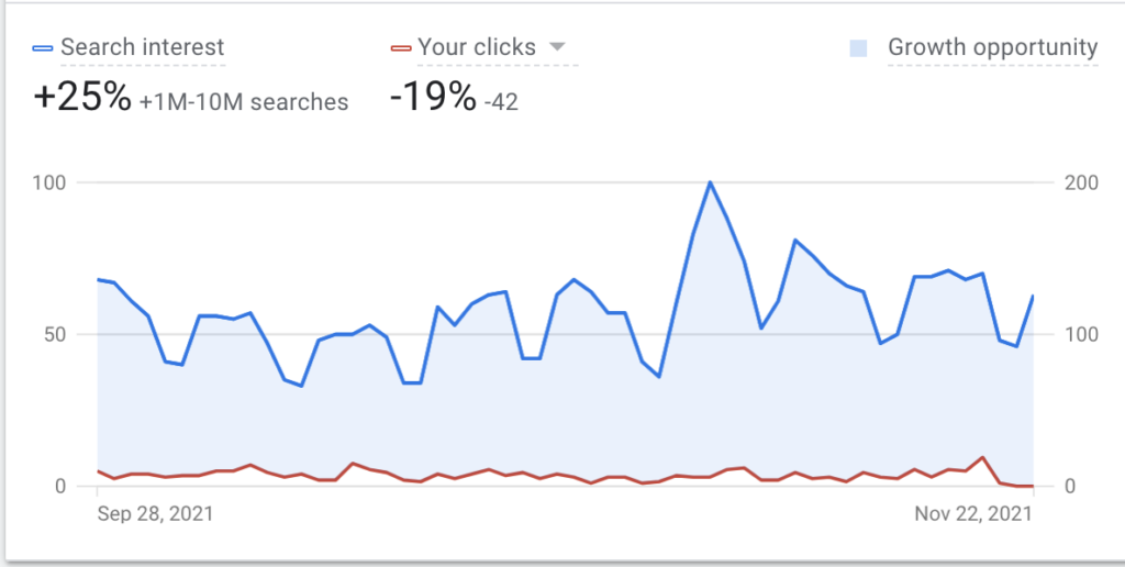 Google Ads Insights